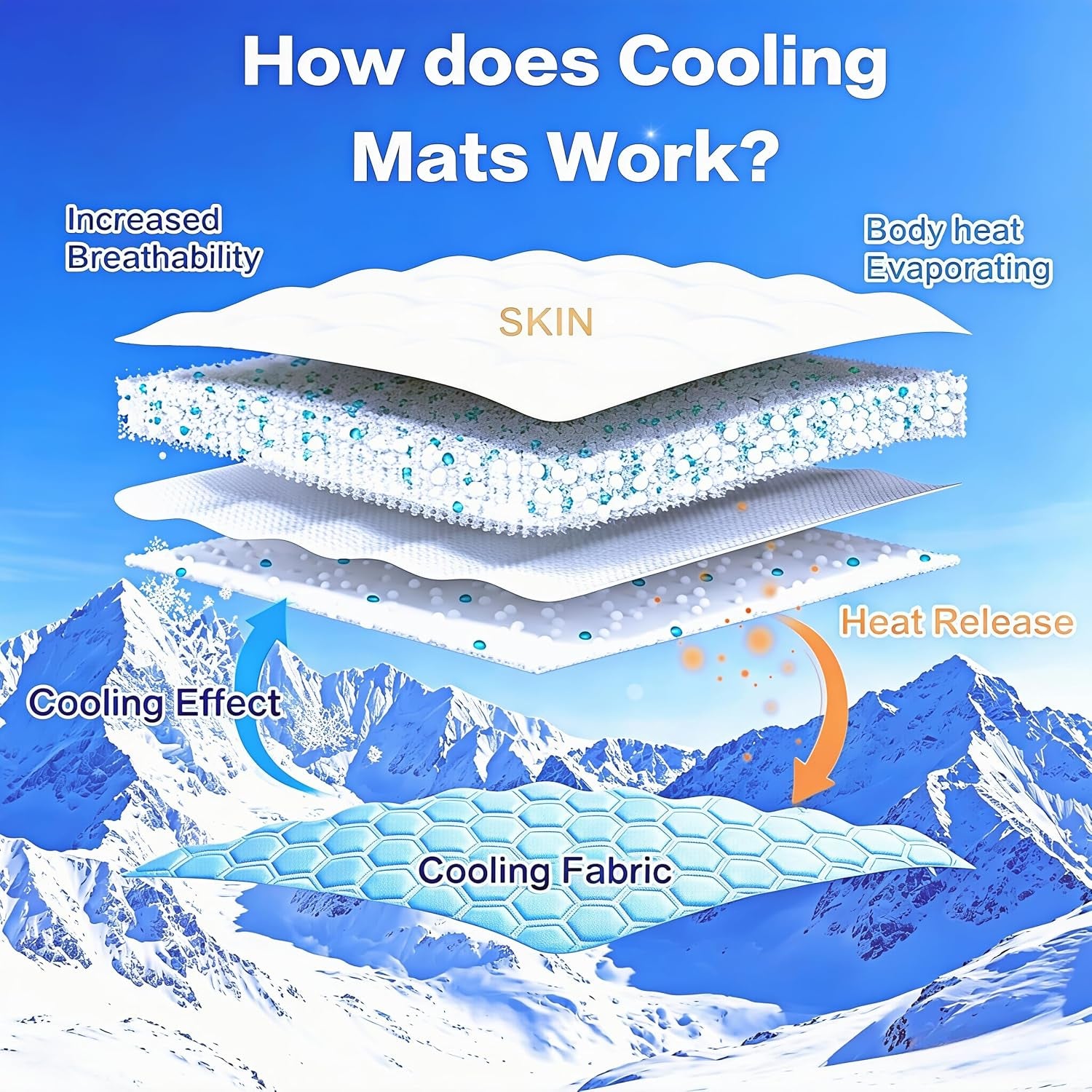 Cooling Mat for Dogs, Q-Max>0.5 Washable Dog Cooling Mat, Portable Kennel Cooling Pet Pad for Summer, Non-Slip & Non-Toxic Arc-Chills Dog Bed Mat & Crate Pad for Extra Large Dog